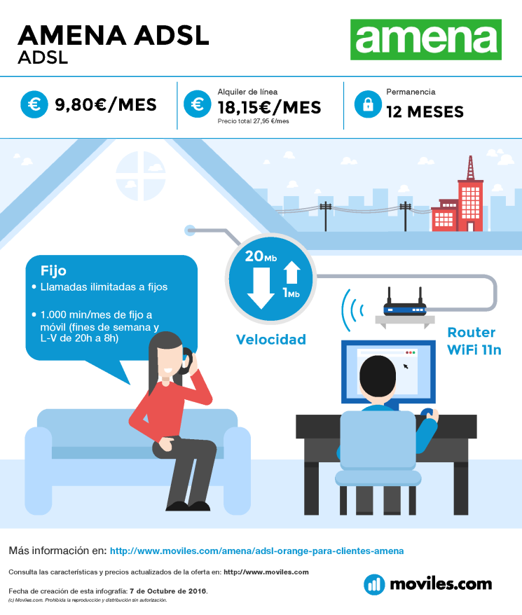 Infografía Amena ADSL Orange para clientes Amena
