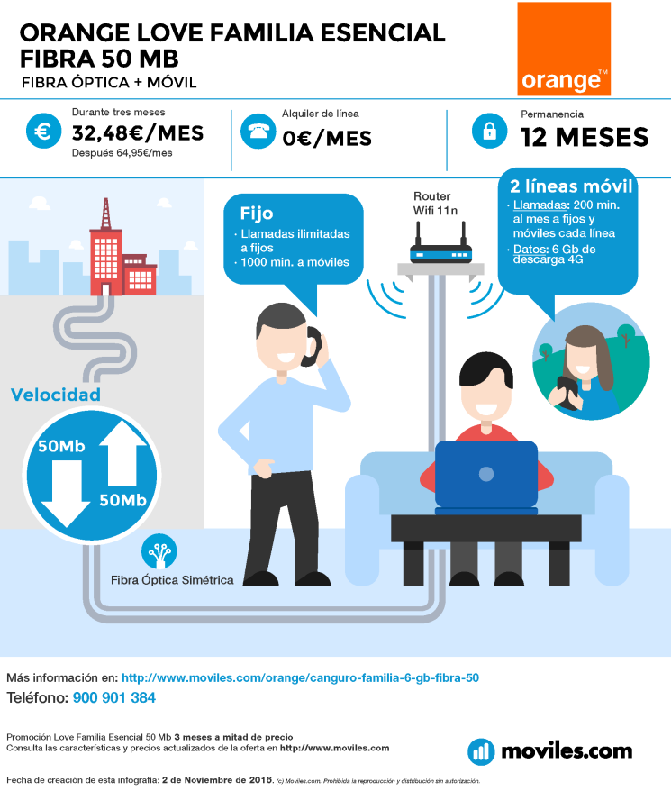 Infografía Orange Love Familia Esencial 100 Mb