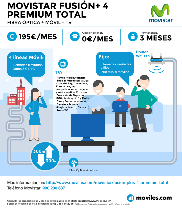 Infografía Movistar Fusión+ 4 Premium Total