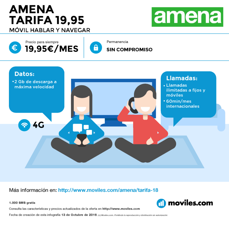Infografía Amena Tarifa 19,95