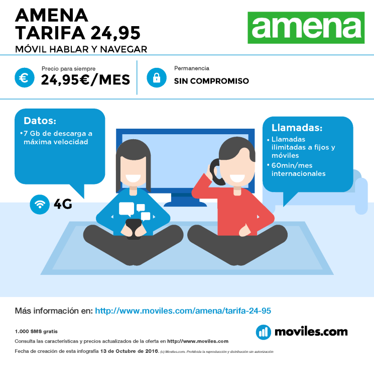 Infografía Amena Tarifa 24,95