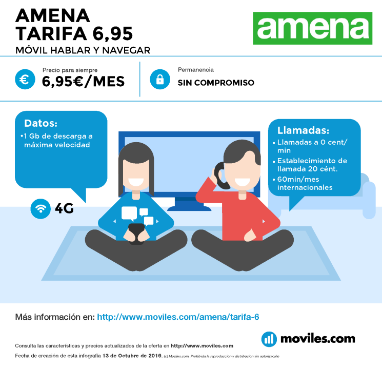 Infografía Amena 10GB + ilimitadas