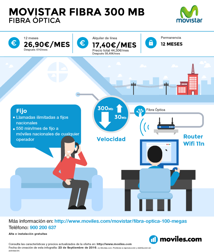Infografía Movistar Fibra Óptica 600 Mb