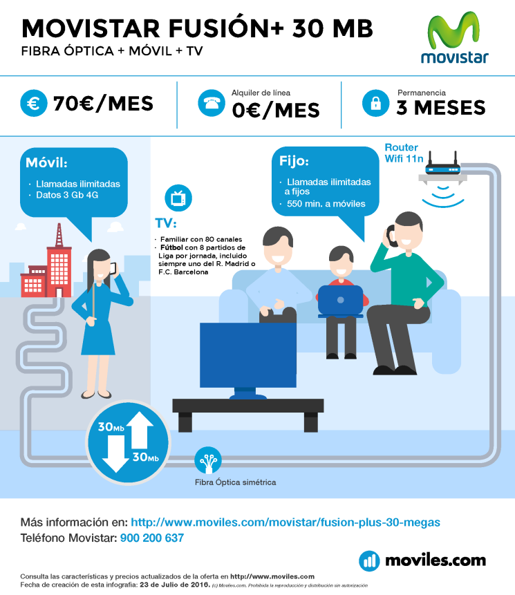Infografía Movistar Fusión+ Fútbol 50 Mb