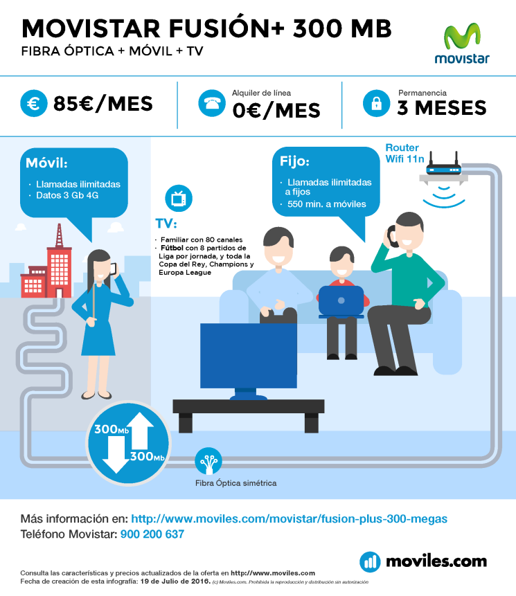 Infografía Movistar Fusión+ Fútbol 600 Mb + TV Premium
