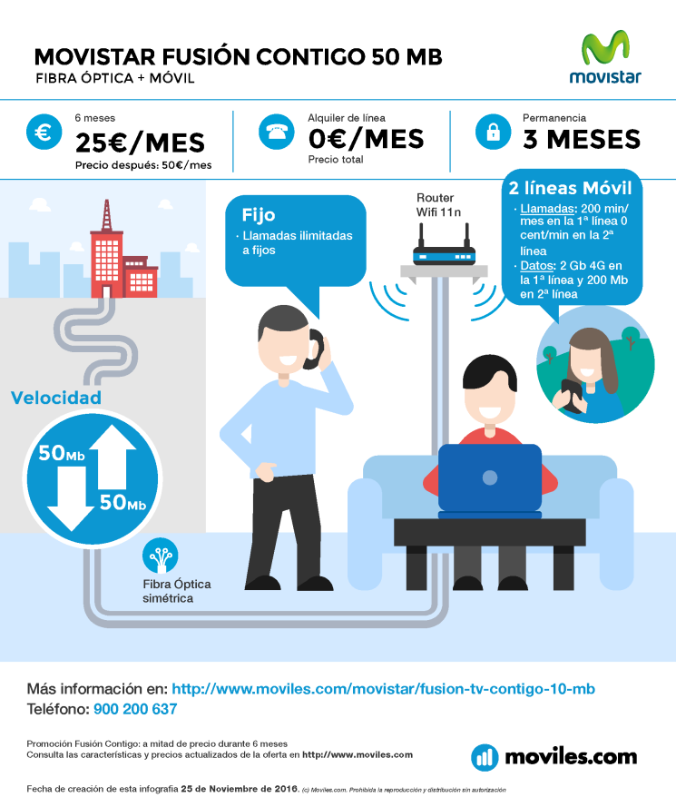 Infografía Movistar Fusión 0 100Mb