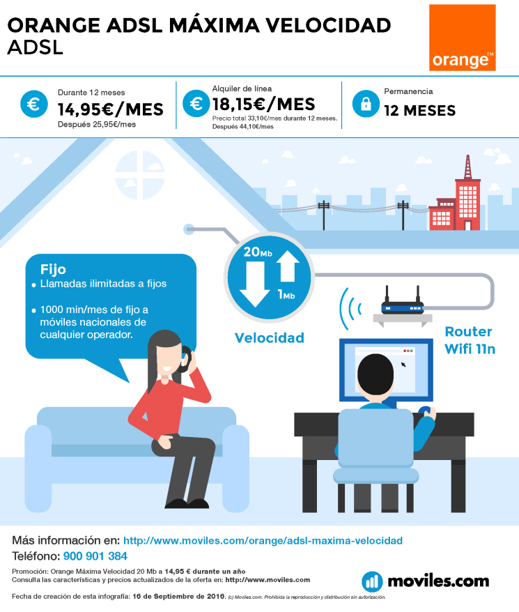 Infografía Orange ADSL Máxima Velocidad