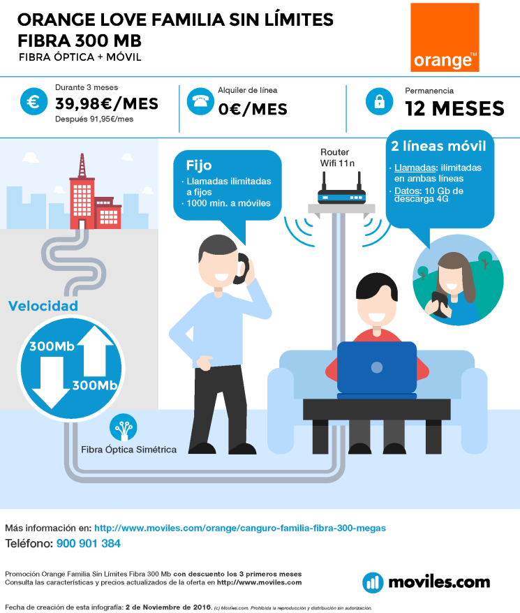 Infografía Orange Love Extra