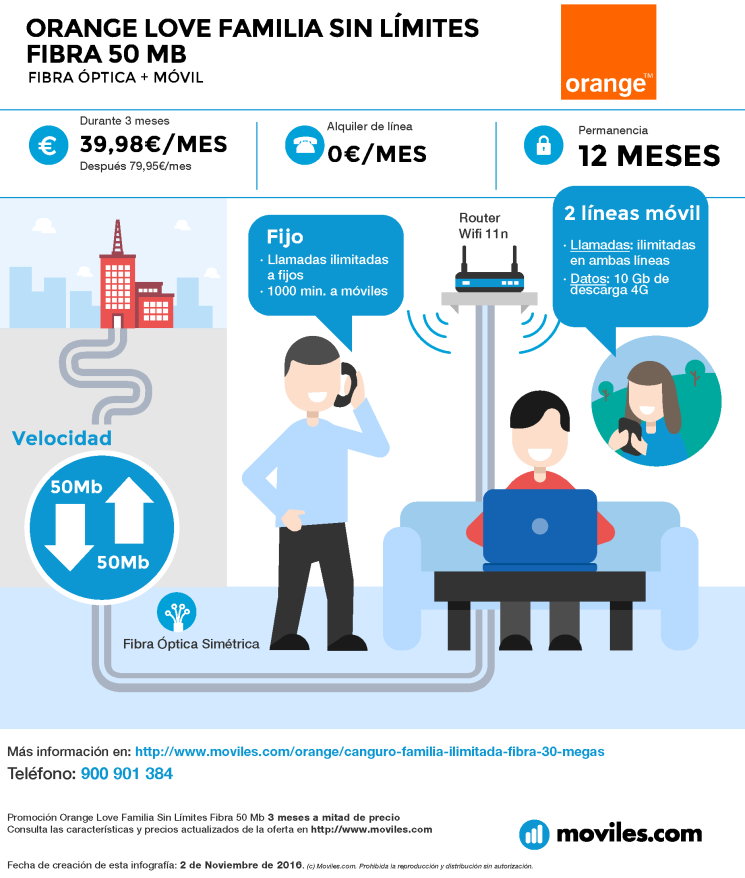 Infografía Orange Love Medio 2