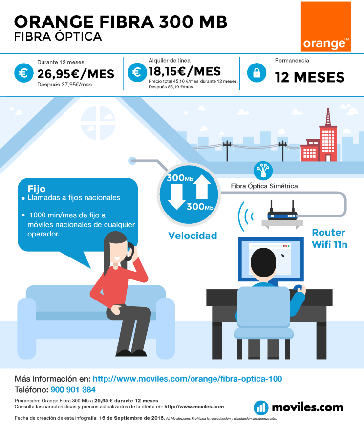 Infografía Orange Fibra Óptica 600 Mb
