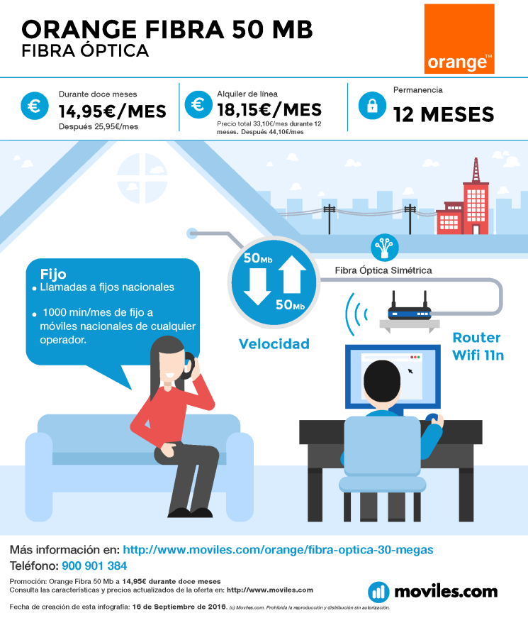 Infografía Orange Fibra Óptica 100 Mb