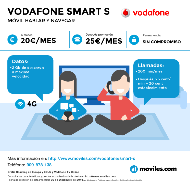 Infografía Vodafone Smart S