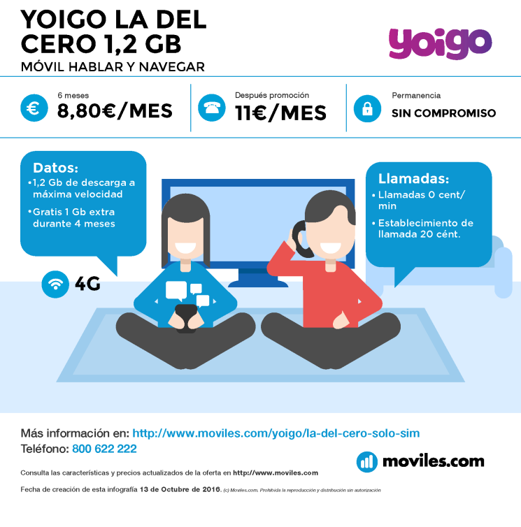 Infografía Yoigo La Ciento 2GB