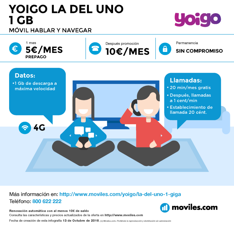 Infografía Yoigo La Prepago 16GB