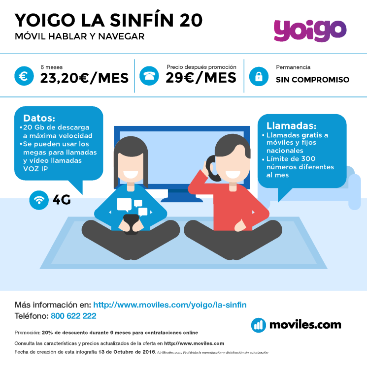 Infografía Yoigo La Sinfín 30GB